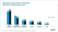 Digitale Projekte sind leider weniger »Chefsache« als erforderlich (Grafik: Bitkom).